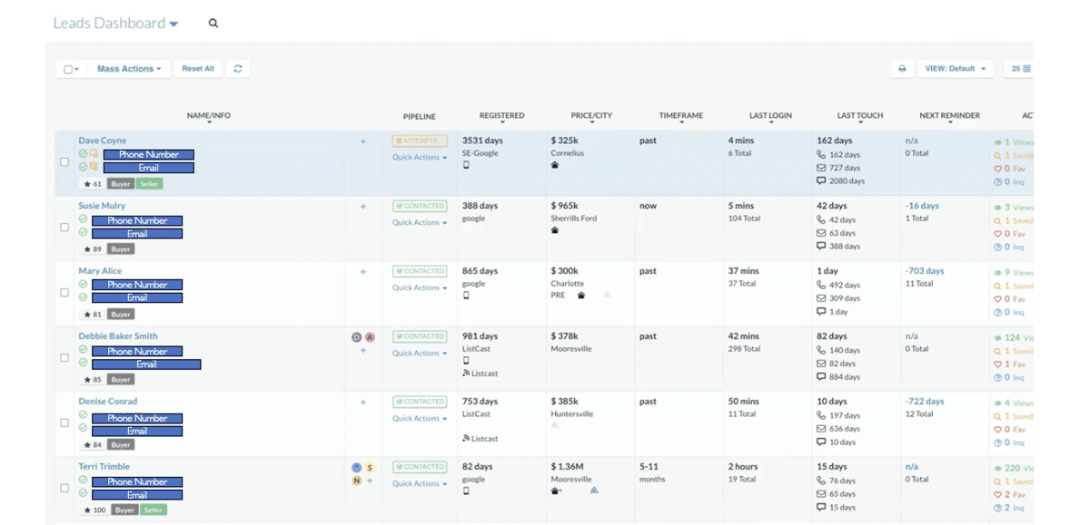 Screenshot of CINC leads dashboard.