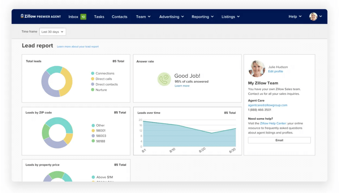 A screenshot of Zillow Premier Agent's lead report page.