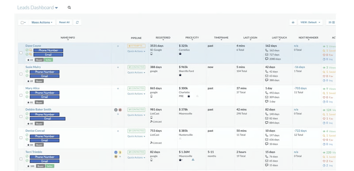 CINC leads dashboard